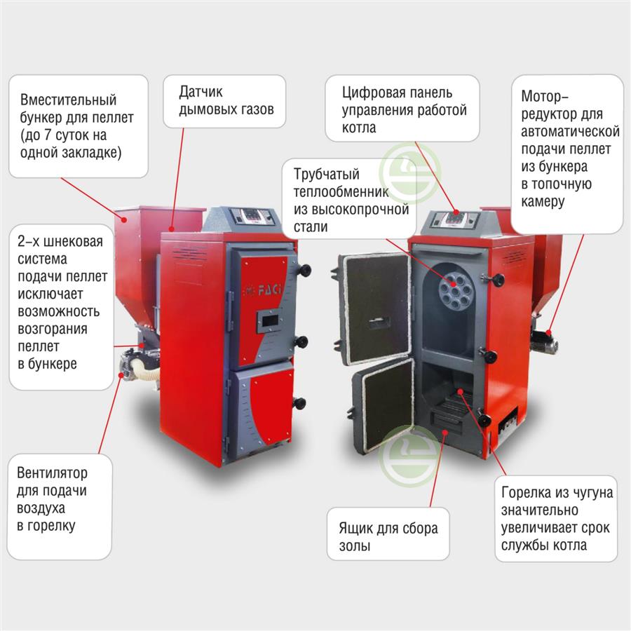 Пеллетный котел Faci Base 20 кВт бункер 263 л - купить в Москве котел  отопления дома цена