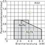 Газовая горелка Giersch RG1-Nb KE15 1/2" 25-61 кВт 21-42-41820