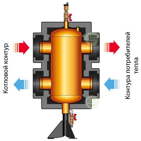 Гидравлическая стрелка Meibes HZW 100/6 до 700 кВт 30м³/ч (ME 66374.100) с автоматическим воздухоотводчиком ME 66374.100