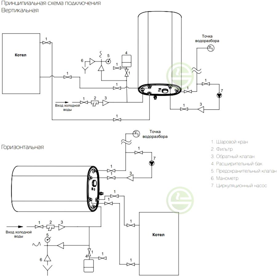 Бойлер косвенного нагрева Royal Thermo Aquatec Inox RTWХ-F 100 л - купить  водонагреватели Роял Термо цена