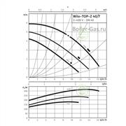 Насос Wilo Top-Z 40/7 DM PN6/10 RG - циркуляционный насос для водоснабжения частного дома 2175516