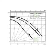 Насос Wilo Top-Z 40/7 EM PN16 RG - циркуляционный насос для водоснабжения частного дома 2070569