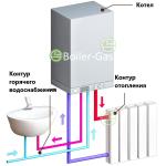 Котлы газовые настенные двухконтурные