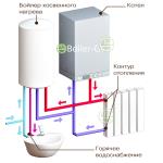 Газовые котлы настенные одноконтурные